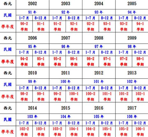 1985年農曆生肖|十二生肖年份對照表 (西元、民國)